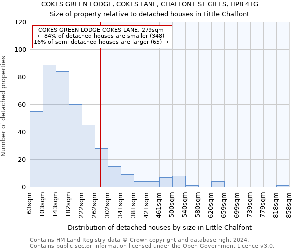 COKES GREEN LODGE, COKES LANE, CHALFONT ST GILES, HP8 4TG: Size of property relative to detached houses in Little Chalfont