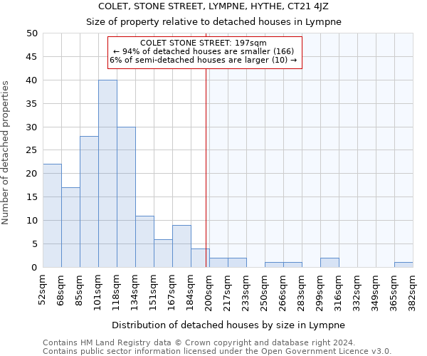 COLET, STONE STREET, LYMPNE, HYTHE, CT21 4JZ: Size of property relative to detached houses in Lympne