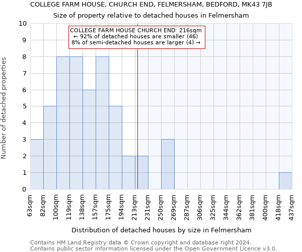 COLLEGE FARM HOUSE, CHURCH END, FELMERSHAM, BEDFORD, MK43 7JB: Size of property relative to detached houses in Felmersham