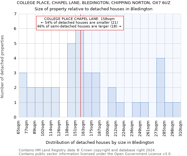 COLLEGE PLACE, CHAPEL LANE, BLEDINGTON, CHIPPING NORTON, OX7 6UZ: Size of property relative to detached houses in Bledington