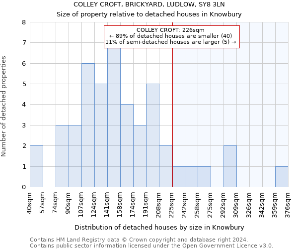 COLLEY CROFT, BRICKYARD, LUDLOW, SY8 3LN: Size of property relative to detached houses in Knowbury