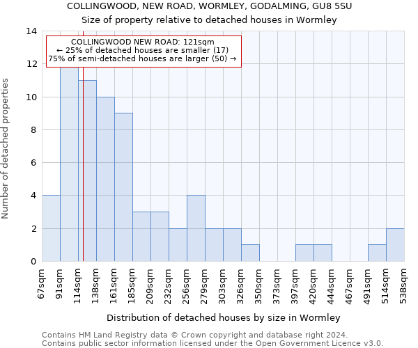 COLLINGWOOD, NEW ROAD, WORMLEY, GODALMING, GU8 5SU: Size of property relative to detached houses in Wormley