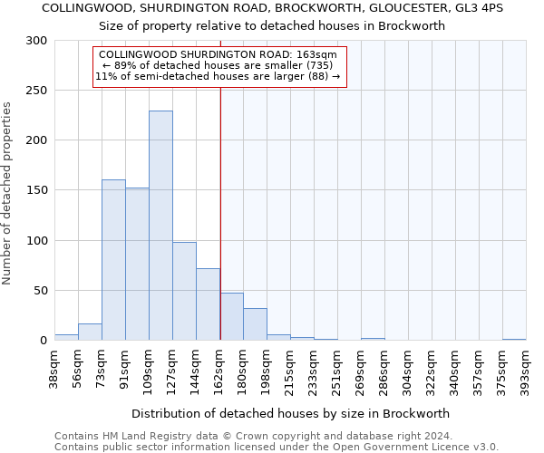 COLLINGWOOD, SHURDINGTON ROAD, BROCKWORTH, GLOUCESTER, GL3 4PS: Size of property relative to detached houses in Brockworth