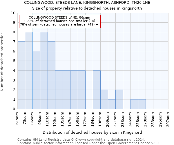 COLLINGWOOD, STEEDS LANE, KINGSNORTH, ASHFORD, TN26 1NE: Size of property relative to detached houses in Kingsnorth