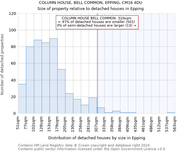 COLUMN HOUSE, BELL COMMON, EPPING, CM16 4DU: Size of property relative to detached houses in Epping