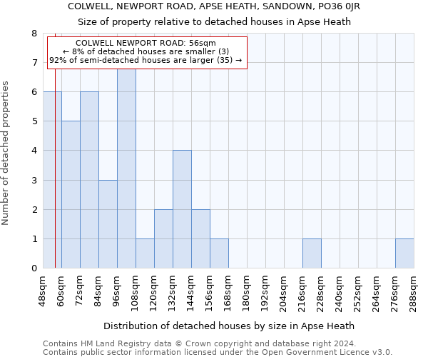 COLWELL, NEWPORT ROAD, APSE HEATH, SANDOWN, PO36 0JR: Size of property relative to detached houses in Apse Heath