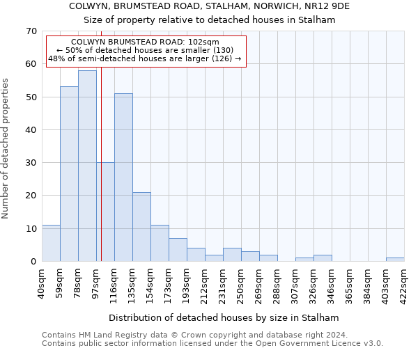 COLWYN, BRUMSTEAD ROAD, STALHAM, NORWICH, NR12 9DE: Size of property relative to detached houses in Stalham