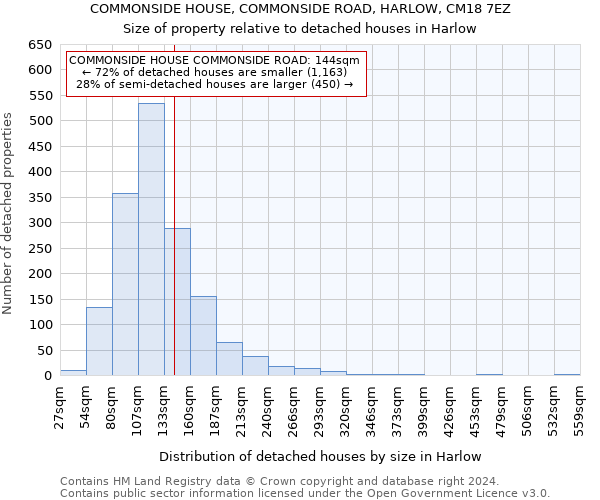 COMMONSIDE HOUSE, COMMONSIDE ROAD, HARLOW, CM18 7EZ: Size of property relative to detached houses in Harlow