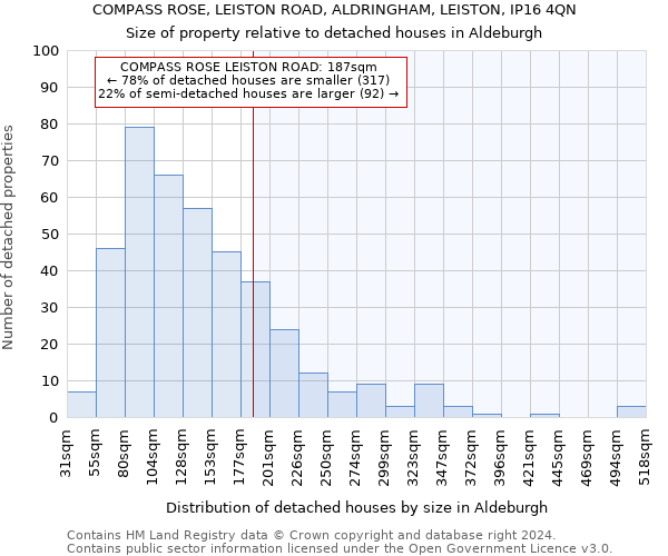 COMPASS ROSE, LEISTON ROAD, ALDRINGHAM, LEISTON, IP16 4QN: Size of property relative to detached houses in Aldeburgh