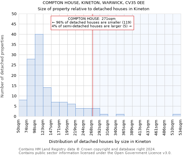 COMPTON HOUSE, KINETON, WARWICK, CV35 0EE: Size of property relative to detached houses in Kineton