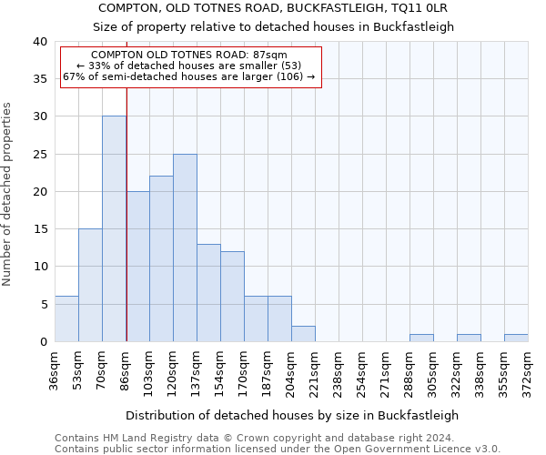 COMPTON, OLD TOTNES ROAD, BUCKFASTLEIGH, TQ11 0LR: Size of property relative to detached houses in Buckfastleigh