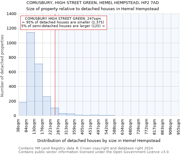 COMUSBURY, HIGH STREET GREEN, HEMEL HEMPSTEAD, HP2 7AD: Size of property relative to detached houses in Hemel Hempstead