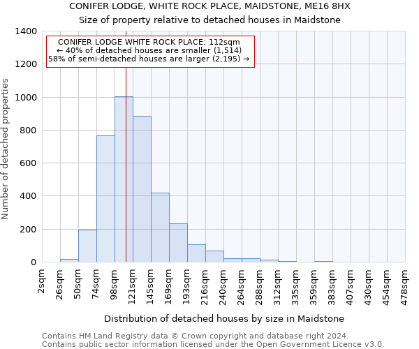 CONIFER LODGE, WHITE ROCK PLACE, MAIDSTONE, ME16 8HX: Size of property relative to detached houses in Maidstone