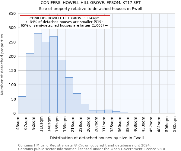 CONIFERS, HOWELL HILL GROVE, EPSOM, KT17 3ET: Size of property relative to detached houses in Ewell