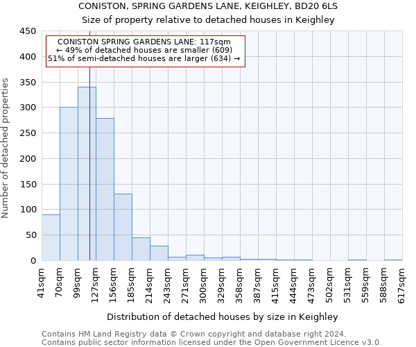 CONISTON, SPRING GARDENS LANE, KEIGHLEY, BD20 6LS: Size of property relative to detached houses in Keighley