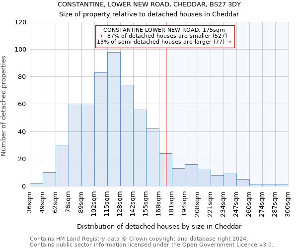 CONSTANTINE, LOWER NEW ROAD, CHEDDAR, BS27 3DY: Size of property relative to detached houses in Cheddar