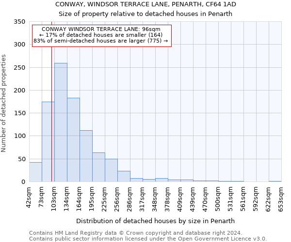 CONWAY, WINDSOR TERRACE LANE, PENARTH, CF64 1AD: Size of property relative to detached houses in Penarth