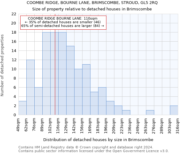 COOMBE RIDGE, BOURNE LANE, BRIMSCOMBE, STROUD, GL5 2RQ: Size of property relative to detached houses in Brimscombe