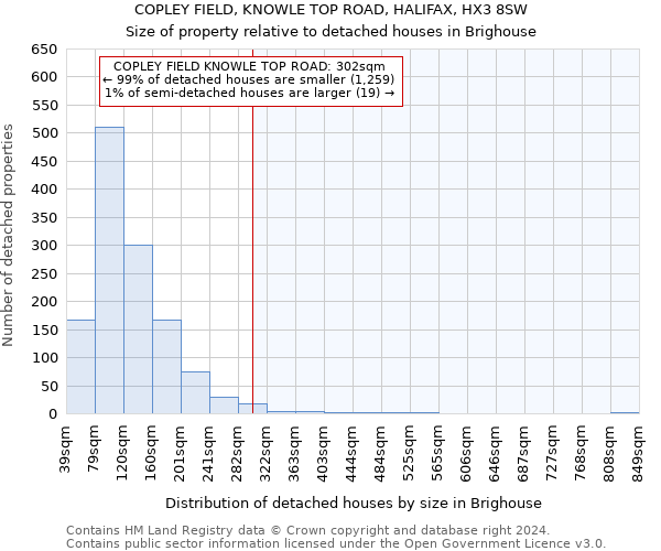 COPLEY FIELD, KNOWLE TOP ROAD, HALIFAX, HX3 8SW: Size of property relative to detached houses in Brighouse