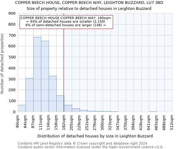 COPPER BEECH HOUSE, COPPER BEECH WAY, LEIGHTON BUZZARD, LU7 3BD: Size of property relative to detached houses in Leighton Buzzard