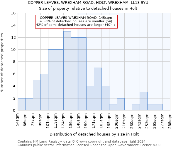 COPPER LEAVES, WREXHAM ROAD, HOLT, WREXHAM, LL13 9YU: Size of property relative to detached houses in Holt