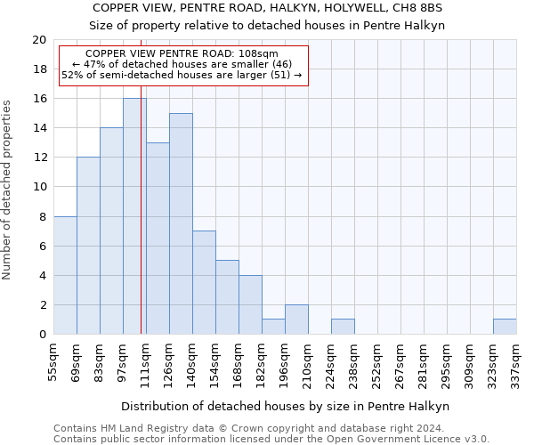 COPPER VIEW, PENTRE ROAD, HALKYN, HOLYWELL, CH8 8BS: Size of property relative to detached houses in Pentre Halkyn