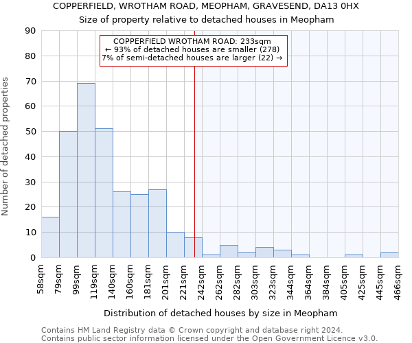 COPPERFIELD, WROTHAM ROAD, MEOPHAM, GRAVESEND, DA13 0HX: Size of property relative to detached houses in Meopham