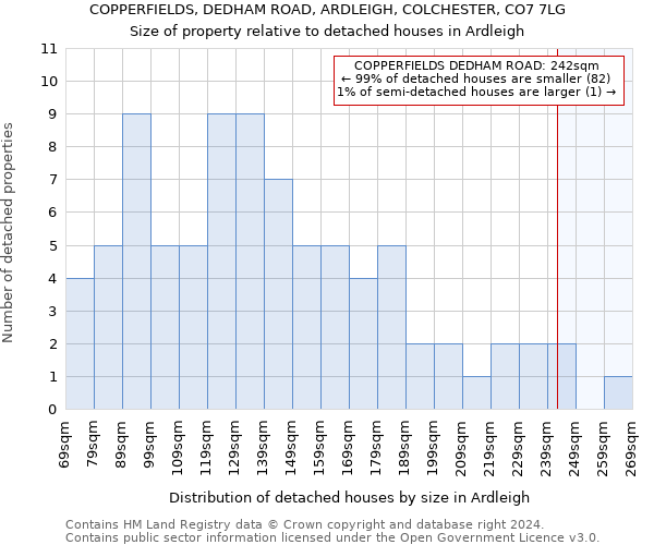 COPPERFIELDS, DEDHAM ROAD, ARDLEIGH, COLCHESTER, CO7 7LG: Size of property relative to detached houses in Ardleigh