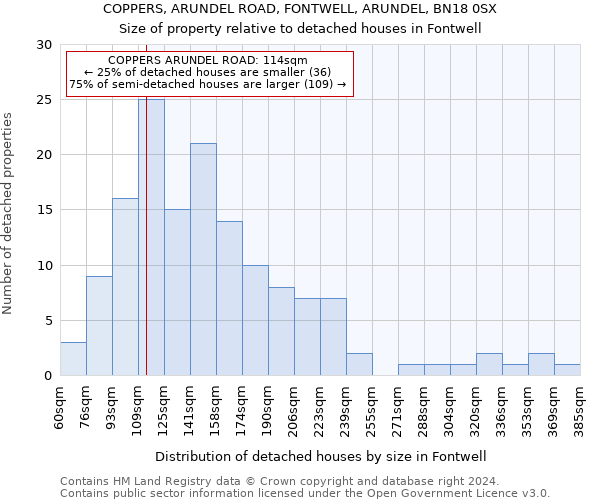 COPPERS, ARUNDEL ROAD, FONTWELL, ARUNDEL, BN18 0SX: Size of property relative to detached houses in Fontwell