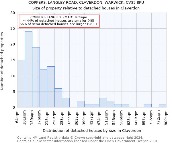 COPPERS, LANGLEY ROAD, CLAVERDON, WARWICK, CV35 8PU: Size of property relative to detached houses in Claverdon