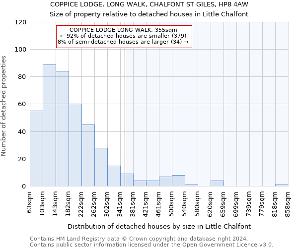 COPPICE LODGE, LONG WALK, CHALFONT ST GILES, HP8 4AW: Size of property relative to detached houses in Little Chalfont