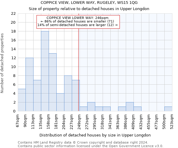 COPPICE VIEW, LOWER WAY, RUGELEY, WS15 1QG: Size of property relative to detached houses in Upper Longdon