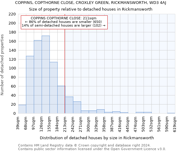 COPPINS, COPTHORNE CLOSE, CROXLEY GREEN, RICKMANSWORTH, WD3 4AJ: Size of property relative to detached houses in Rickmansworth