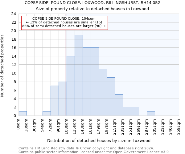 COPSE SIDE, POUND CLOSE, LOXWOOD, BILLINGSHURST, RH14 0SG: Size of property relative to detached houses in Loxwood