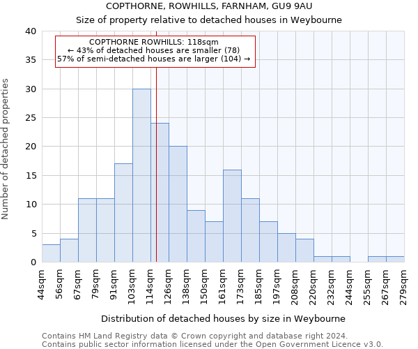 COPTHORNE, ROWHILLS, FARNHAM, GU9 9AU: Size of property relative to detached houses in Weybourne