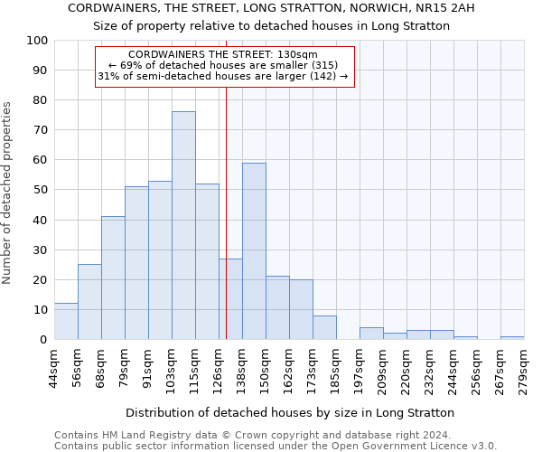 CORDWAINERS, THE STREET, LONG STRATTON, NORWICH, NR15 2AH: Size of property relative to detached houses in Long Stratton