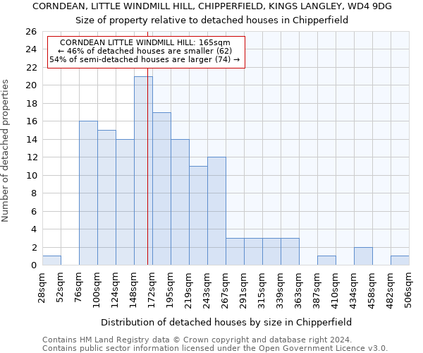 CORNDEAN, LITTLE WINDMILL HILL, CHIPPERFIELD, KINGS LANGLEY, WD4 9DG: Size of property relative to detached houses in Chipperfield