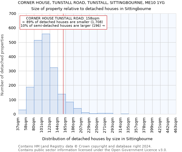 CORNER HOUSE, TUNSTALL ROAD, TUNSTALL, SITTINGBOURNE, ME10 1YG: Size of property relative to detached houses in Sittingbourne