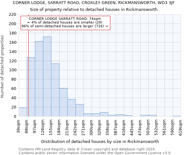 CORNER LODGE, SARRATT ROAD, CROXLEY GREEN, RICKMANSWORTH, WD3 3JF: Size of property relative to detached houses in Rickmansworth