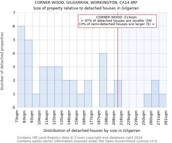 CORNER WOOD, GILGARRAN, WORKINGTON, CA14 4RF: Size of property relative to detached houses in Gilgarran