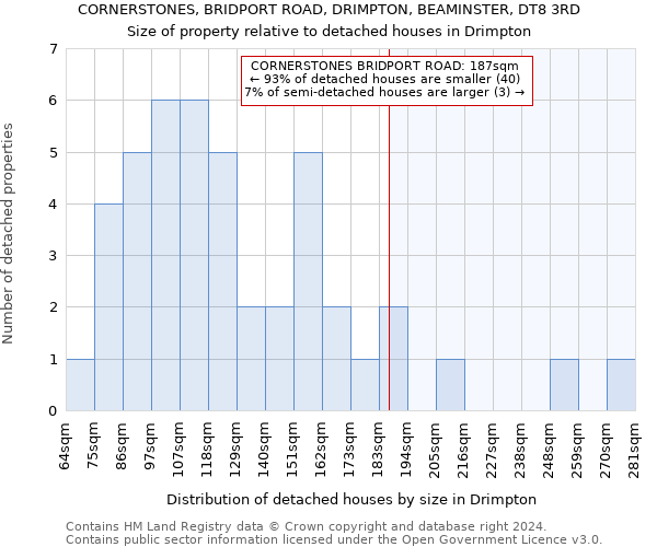 CORNERSTONES, BRIDPORT ROAD, DRIMPTON, BEAMINSTER, DT8 3RD: Size of property relative to detached houses in Drimpton