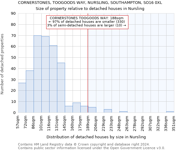 CORNERSTONES, TOOGOODS WAY, NURSLING, SOUTHAMPTON, SO16 0XL: Size of property relative to detached houses in Nursling