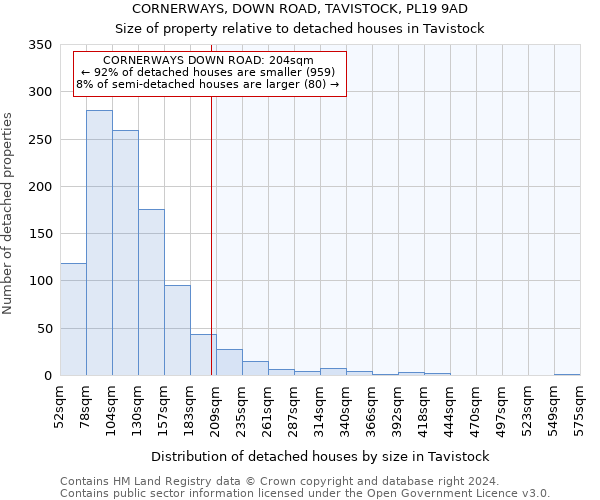 CORNERWAYS, DOWN ROAD, TAVISTOCK, PL19 9AD: Size of property relative to detached houses in Tavistock