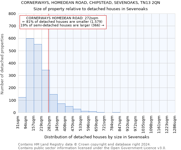 CORNERWAYS, HOMEDEAN ROAD, CHIPSTEAD, SEVENOAKS, TN13 2QN: Size of property relative to detached houses in Sevenoaks