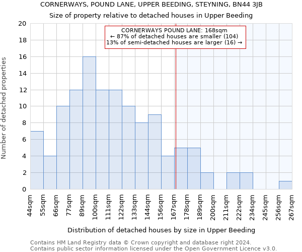 CORNERWAYS, POUND LANE, UPPER BEEDING, STEYNING, BN44 3JB: Size of property relative to detached houses in Upper Beeding