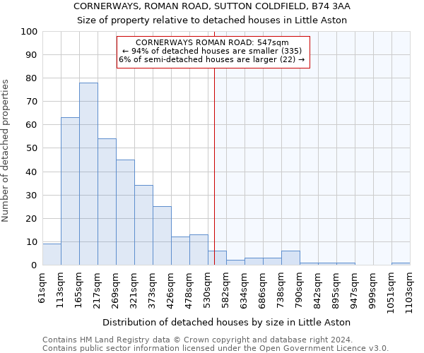 CORNERWAYS, ROMAN ROAD, SUTTON COLDFIELD, B74 3AA: Size of property relative to detached houses in Little Aston