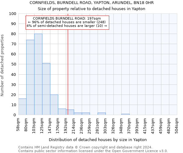 CORNFIELDS, BURNDELL ROAD, YAPTON, ARUNDEL, BN18 0HR: Size of property relative to detached houses in Yapton