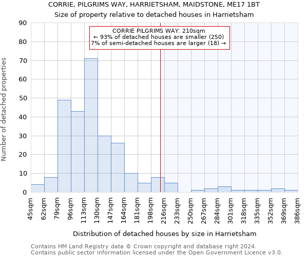 CORRIE, PILGRIMS WAY, HARRIETSHAM, MAIDSTONE, ME17 1BT: Size of property relative to detached houses in Harrietsham