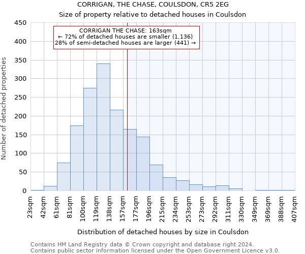 CORRIGAN, THE CHASE, COULSDON, CR5 2EG: Size of property relative to detached houses in Coulsdon