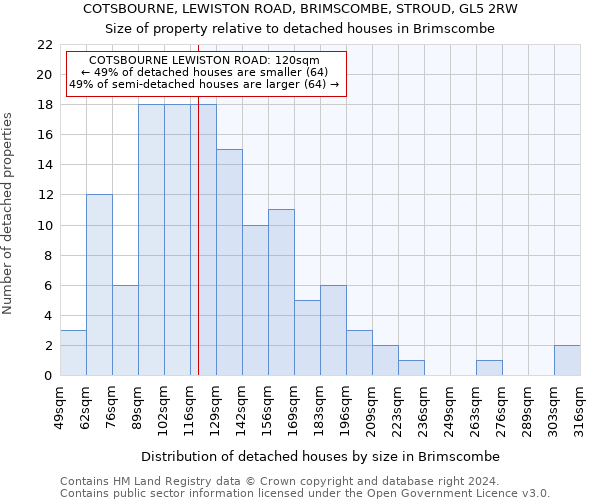 COTSBOURNE, LEWISTON ROAD, BRIMSCOMBE, STROUD, GL5 2RW: Size of property relative to detached houses in Brimscombe